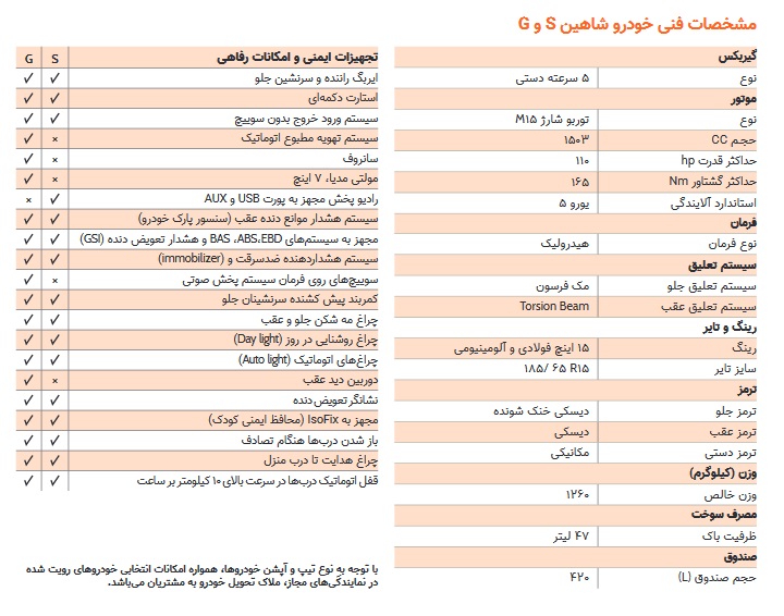 سایپا مشخصات تیپ های خودرو سایپا مشخصات تیپ های خودرو