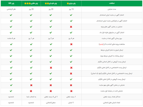 بررسی و مقایسه پلتفرمهای آنلاین آگهی استخدام؛ دیوار ارزانترین و پربازدهترین بررسی و مقایسه پلتفرمهای آنلاین آگهی استخدام؛ دیوار ارزانترین و پربازدهترین