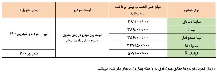 خودرو , گروه خودرو سازی سایپا , پیش فروش خودرو‌ , 