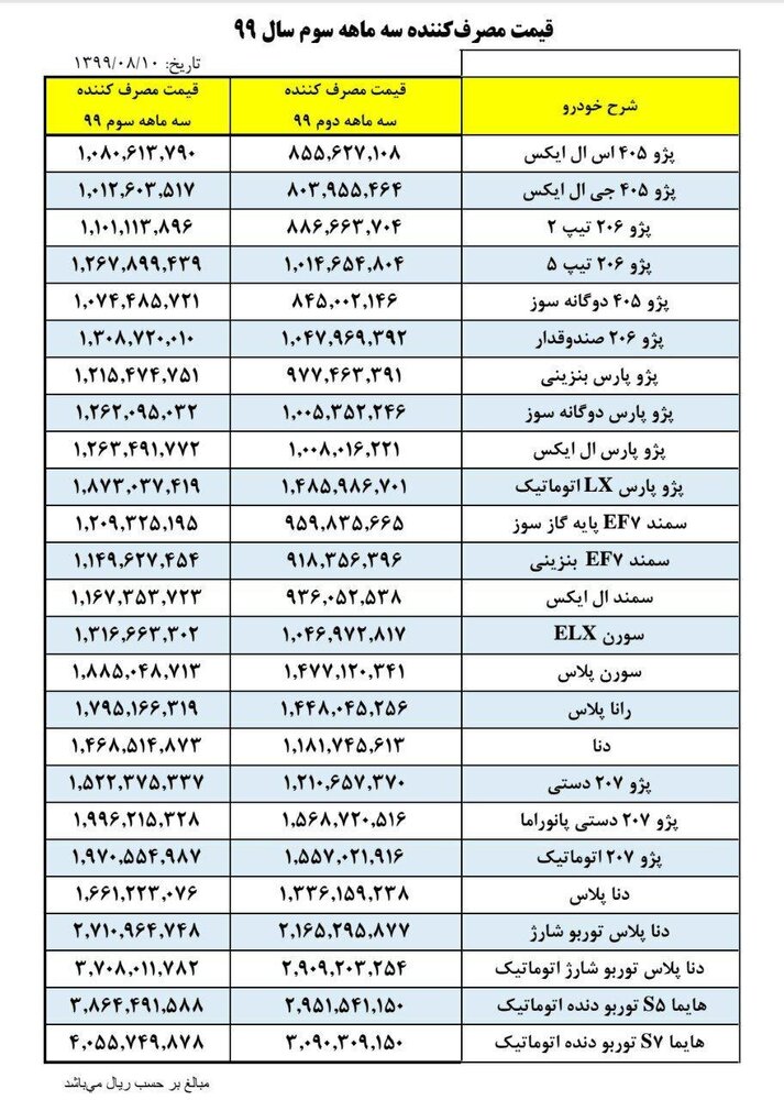 قیمت ایران خودرو