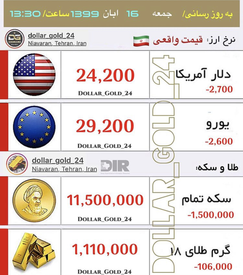 قیمت دلار، قیمت یورو، قیمت سکه و طلا امروز ۱۶ أبان ۱۳۹۹ +عکس