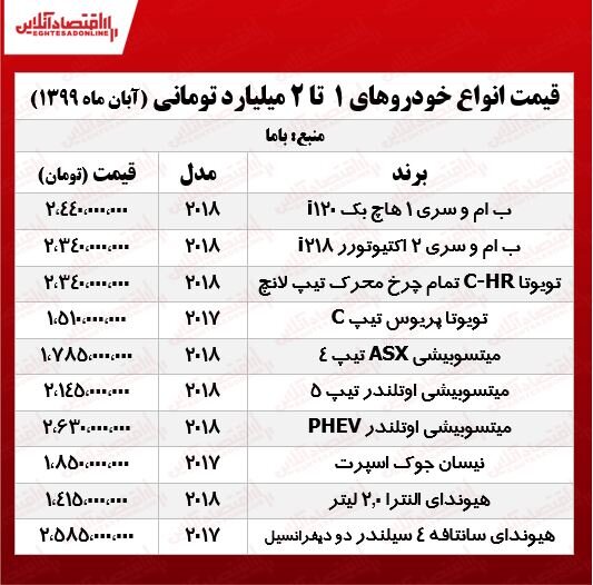 خودرو