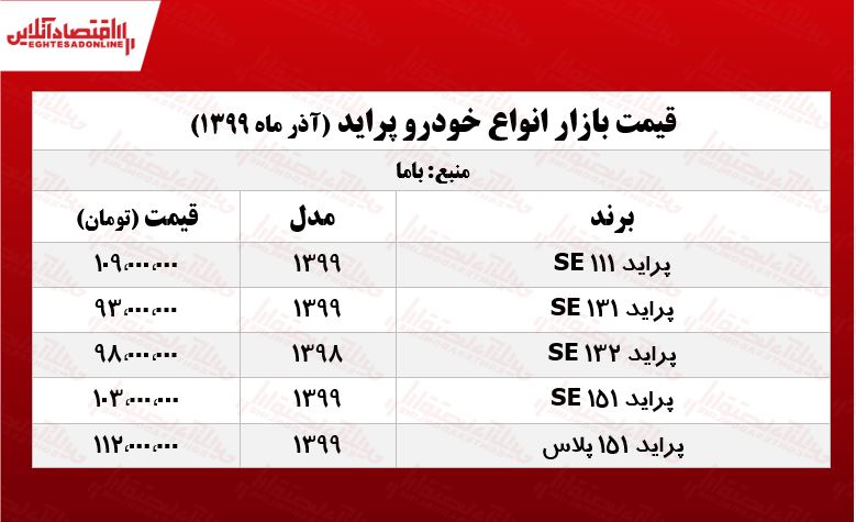 قیمت انواع پراید