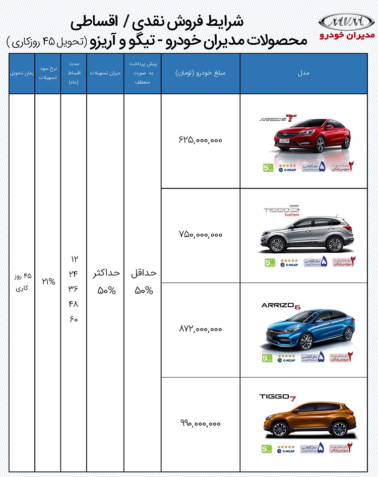 آغاز فروش اقساطی خودروهای  آغاز فروش اقساطی خودروهای