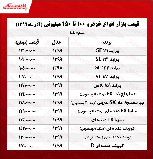 قیمت خودرو