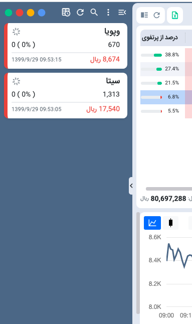 ضرر کارگزاری مفید به مشتریانش ادامه دارد ضرر کارگزاری مفید به مشتریانش ادامه دارد