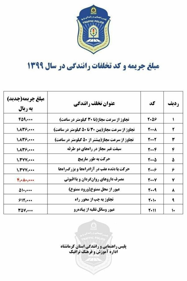 چه&zwnj;مواردی شامل خلافی خودرو می&zwnj;شود؟ + لیست کامل