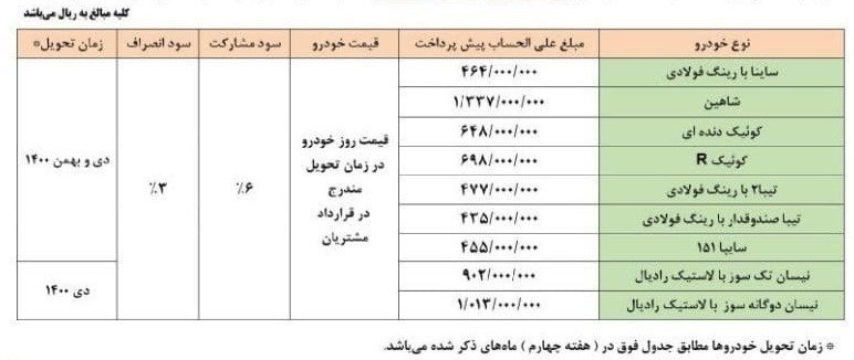 خودرو , گروه خودرو سازی سایپا , 