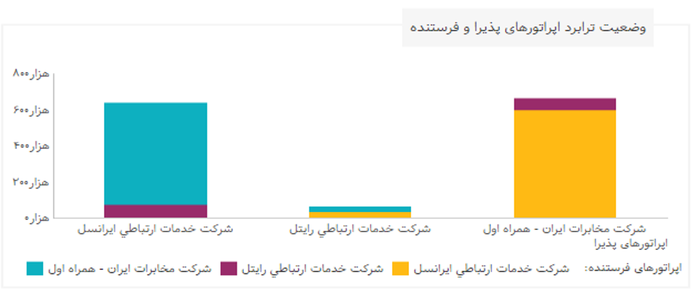 تحلیل برآیند طرح 
