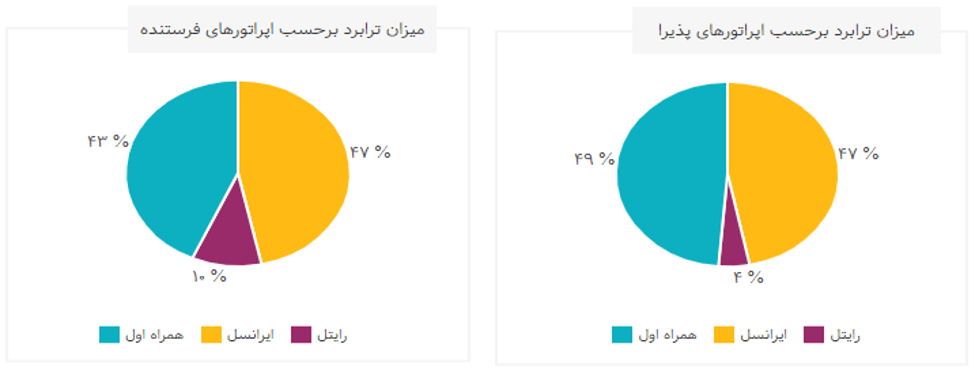 تحلیل برآیند طرح 