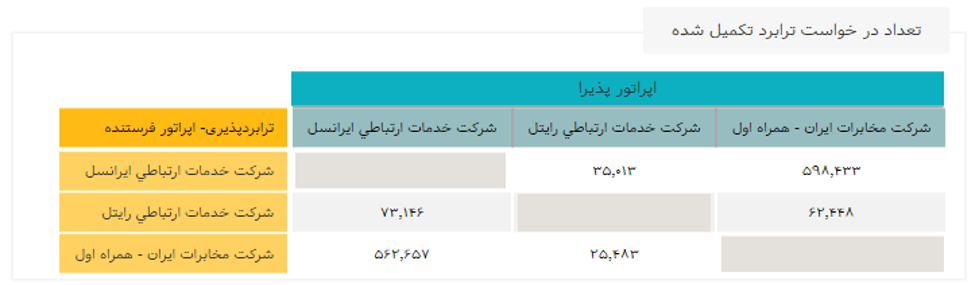 تحلیل برآیند طرح 