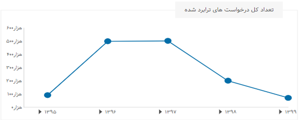 تحلیل برآیند طرح 