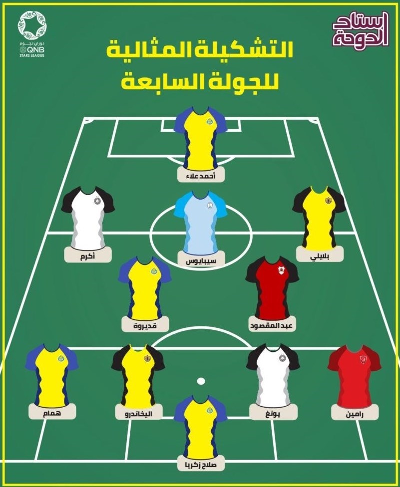 لیگ ستارگان قطر , رامین رضاییان , فوتبال , 