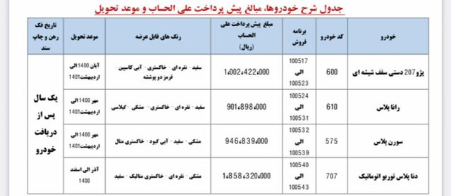 از امروز به مدت ۴ روز آغاز شد: ثبتنام در طرح پیشفروش ۴ محصول ایرانخودرو