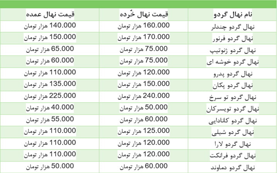 نکات خرید نهال گردو و (لیست قیمت در اسفند 1399) نکات خرید نهال گردو و (لیست قیمت در اسفند 1399)