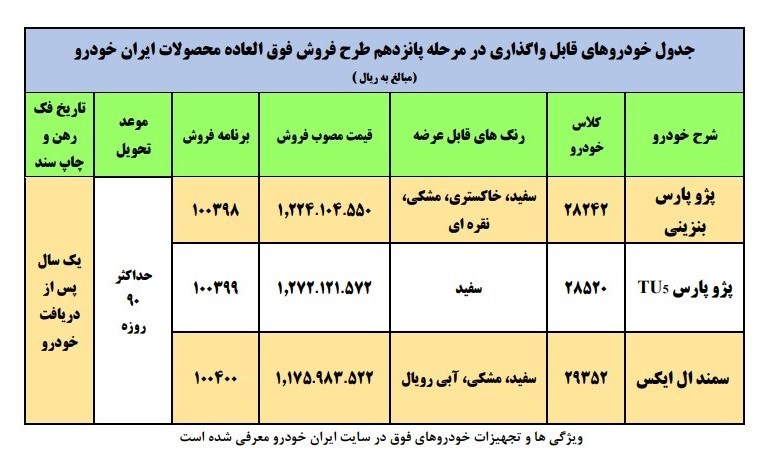 اعلام زمان اتمام مهلت ثبت نام فروش فوق العاده محصولات ایران خودرو