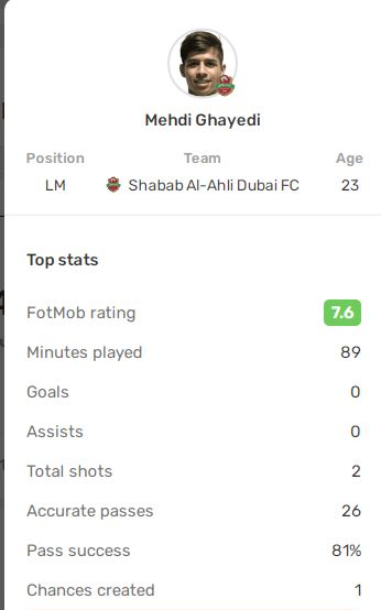 بررسی عملکرد لژیونرها| قائدی بهترین بازیکن شباب الاهلی+عکس بررسی عملکرد لژیونرها| قائدی بهترین بازیکن شباب الاهلی+عکس