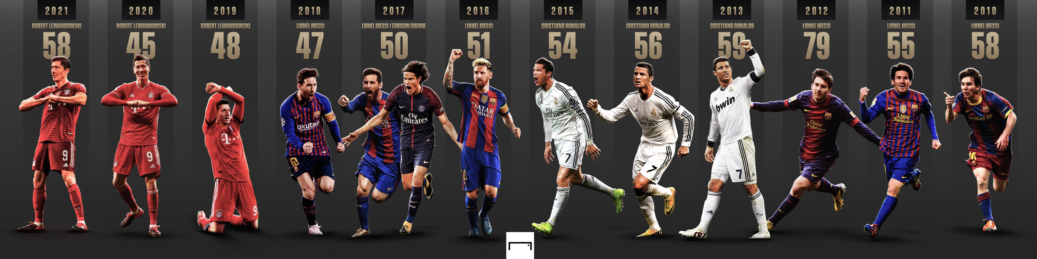 پایان عصر مسی و رونالدو با ماشین گلزنی بایرن+عکس پایان عصر مسی و رونالدو با ماشین گلزنی بایرن+عکس