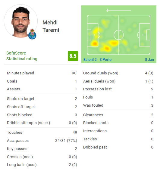 تمجید رسانه پرتغالی از طارمی+عکس تمجید رسانه پرتغالی از طارمی+عکس