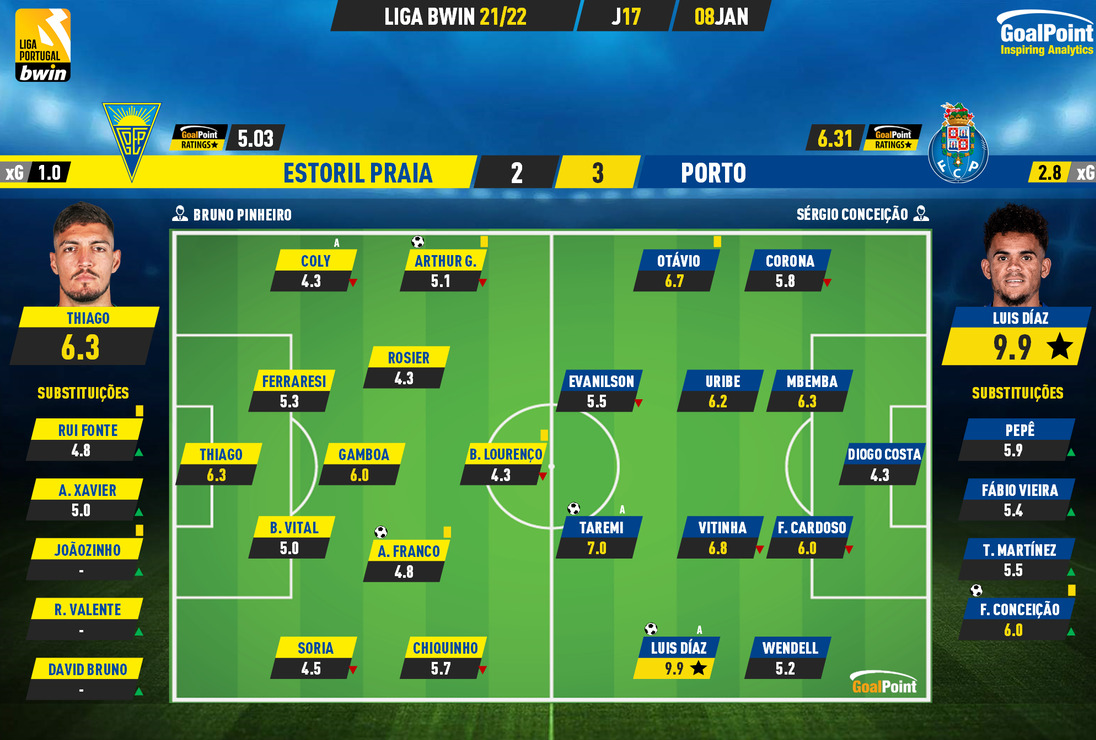 تمجید رسانه پرتغالی از طارمی+عکس تمجید رسانه پرتغالی از طارمی+عکس