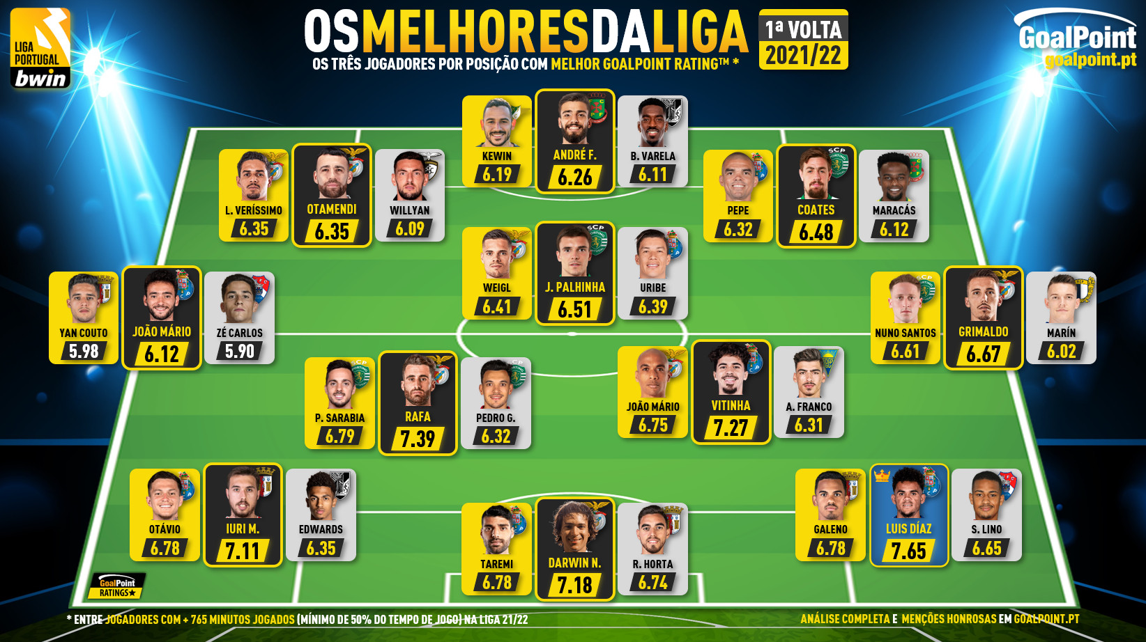 طارمی دومین مهاجم برتر نیم فصل پرتغال +عکس طارمی دومین مهاجم برتر نیم فصل پرتغال +عکس