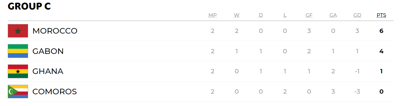 شوک بزرگ به ستاره اخراجی آرسنال