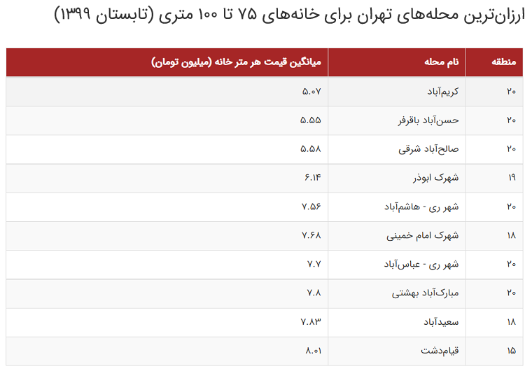 گزارش یک تغییر ذائقه؛ آینده بازار مسکن در دست خانههای بزرگ قدیمی گزارش یک تغییر ذائقه؛ آینده بازار مسکن در دست خانههای بزرگ قدیمی