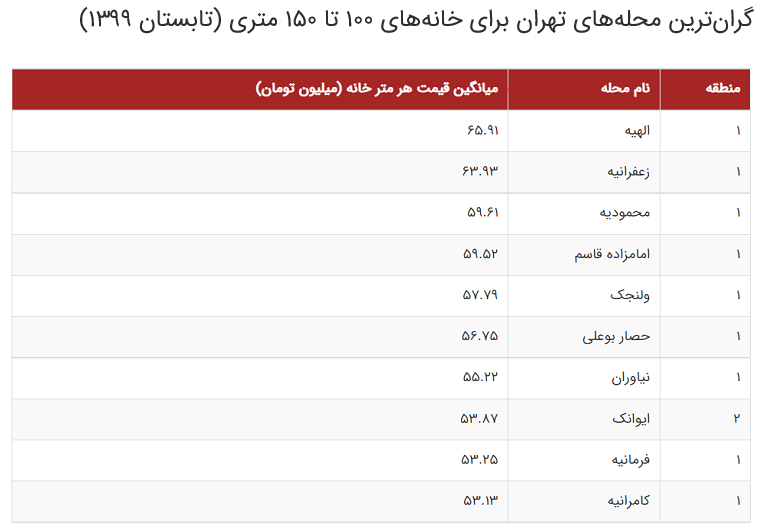 گزارش یک تغییر ذائقه؛ آینده بازار مسکن در دست خانههای بزرگ قدیمی گزارش یک تغییر ذائقه؛ آینده بازار مسکن در دست خانههای بزرگ قدیمی