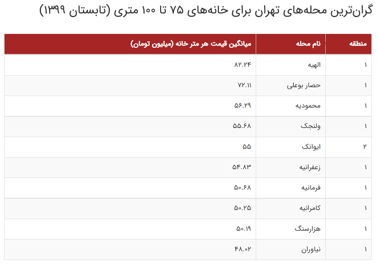 گزارش یک تغییر ذائقه؛ آینده بازار مسکن در دست خانههای بزرگ قدیمی گزارش یک تغییر ذائقه؛ آینده بازار مسکن در دست خانههای بزرگ قدیمی