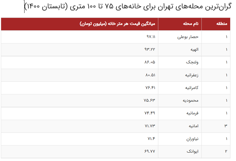 گزارش یک تغییر ذائقه؛ آینده بازار مسکن در دست خانههای بزرگ قدیمی گزارش یک تغییر ذائقه؛ آینده بازار مسکن در دست خانههای بزرگ قدیمی