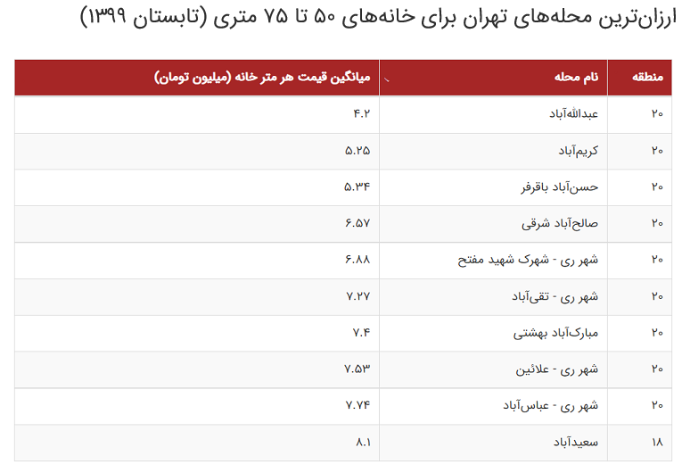 گزارش یک تغییر ذائقه؛ آینده بازار مسکن در دست خانههای بزرگ قدیمی گزارش یک تغییر ذائقه؛ آینده بازار مسکن در دست خانههای بزرگ قدیمی