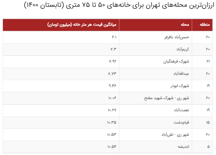 گزارش یک تغییر ذائقه؛ آینده بازار مسکن در دست خانههای بزرگ قدیمی گزارش یک تغییر ذائقه؛ آینده بازار مسکن در دست خانههای بزرگ قدیمی