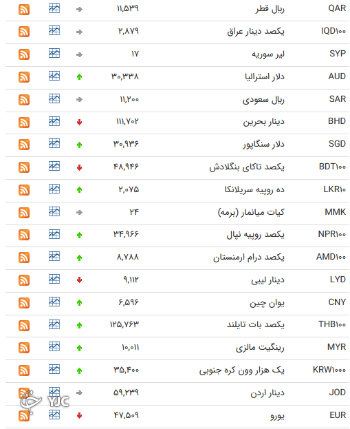 نرخ رسمی 46 ارز بین بانکی نرخ رسمی 46 ارز بین بانکی