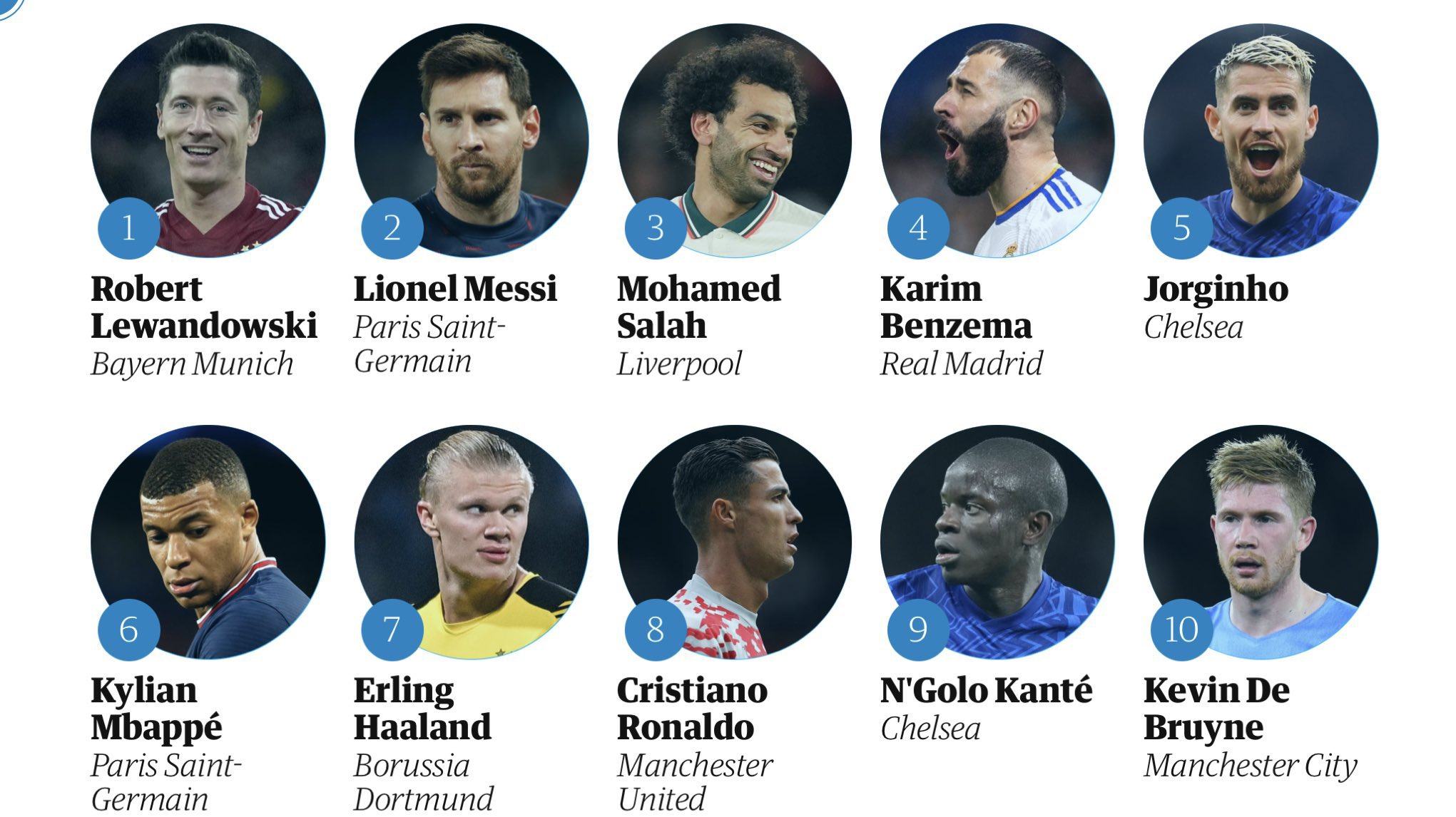 مسی بالاتر از رونالدو ایستاد+عکس مسی بالاتر از رونالدو ایستاد+عکس