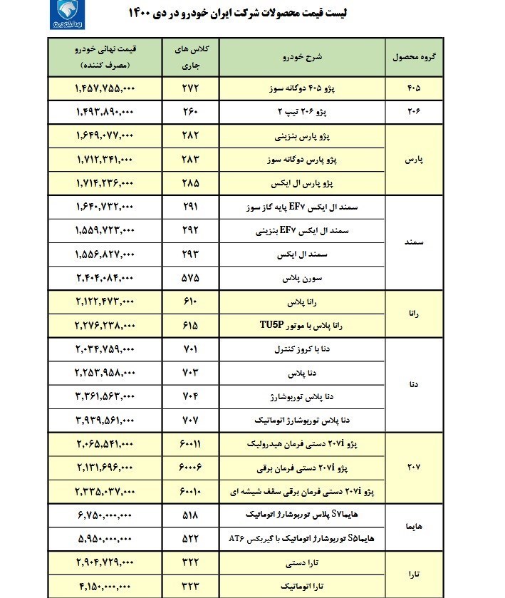 گروه صنعتی ایران خودرو , خودرو , قیمت خودرو , 