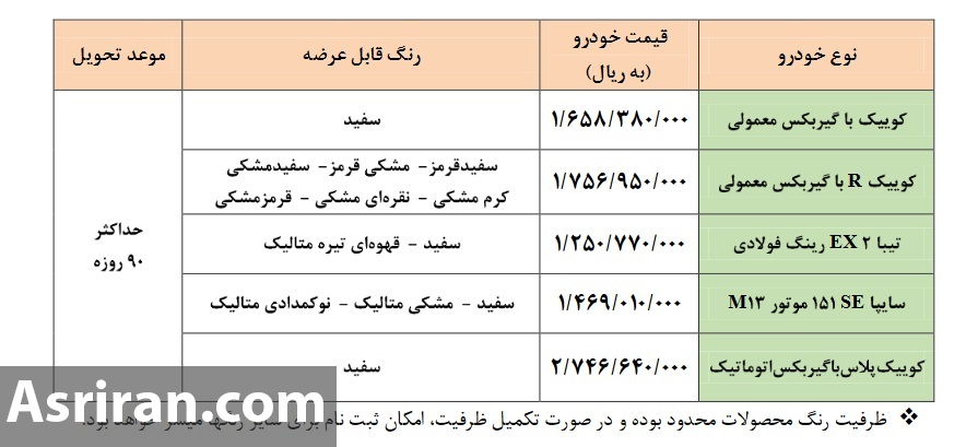 آغاز فروش فوق العاده 5 محصول سایپا + جزئیات