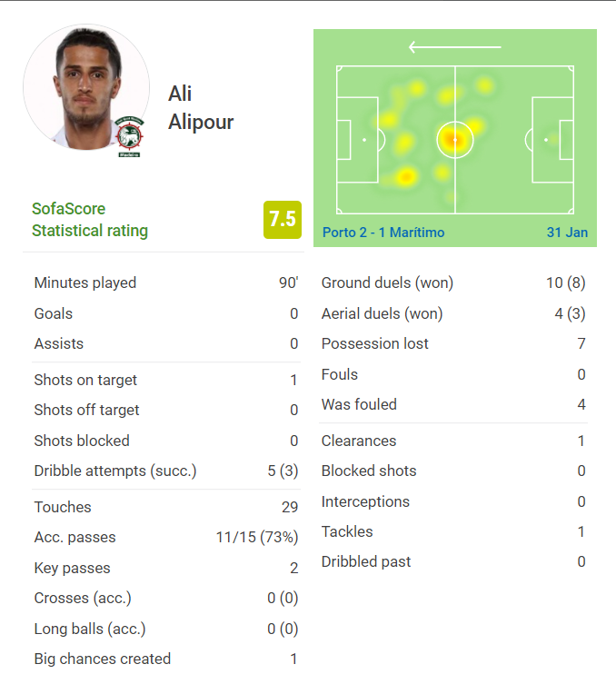 علیپور بهترین بازیکن ماریتیمو