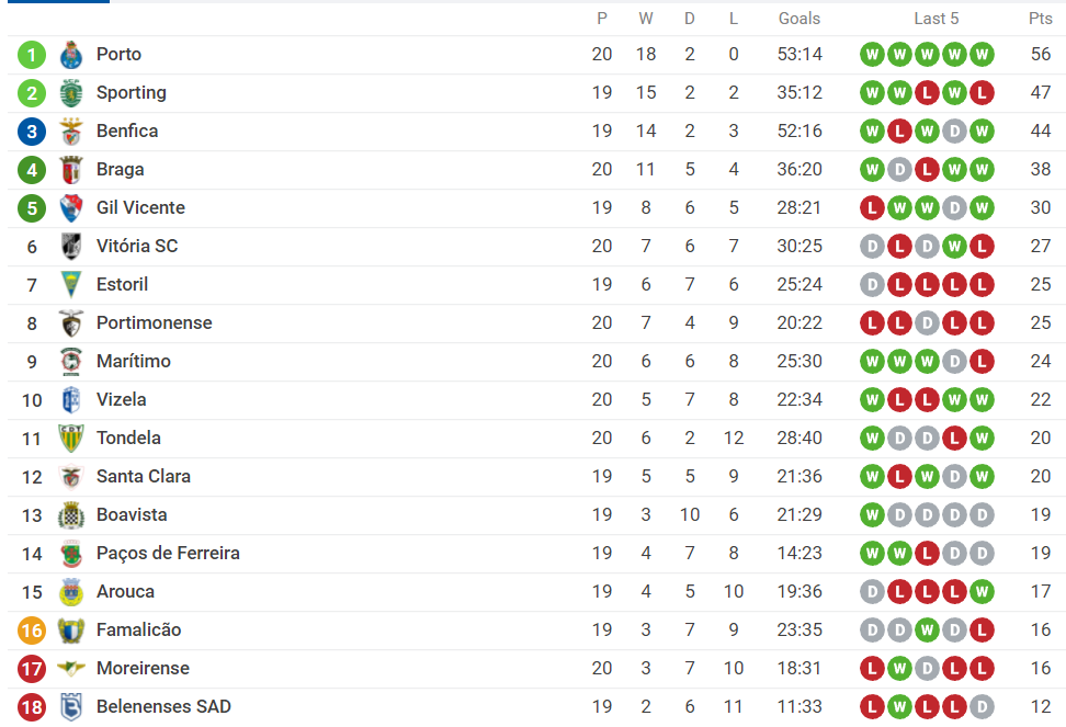 علیپور بهترین بازیکن ماریتیمو