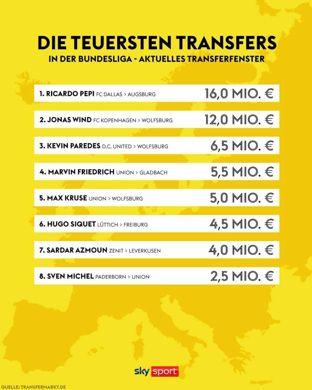 آزمون هفتمین انتقال گران قیمت زمستانی بوندسلیگا+عکس آزمون هفتمین انتقال گران قیمت زمستانی بوندسلیگا+عکس