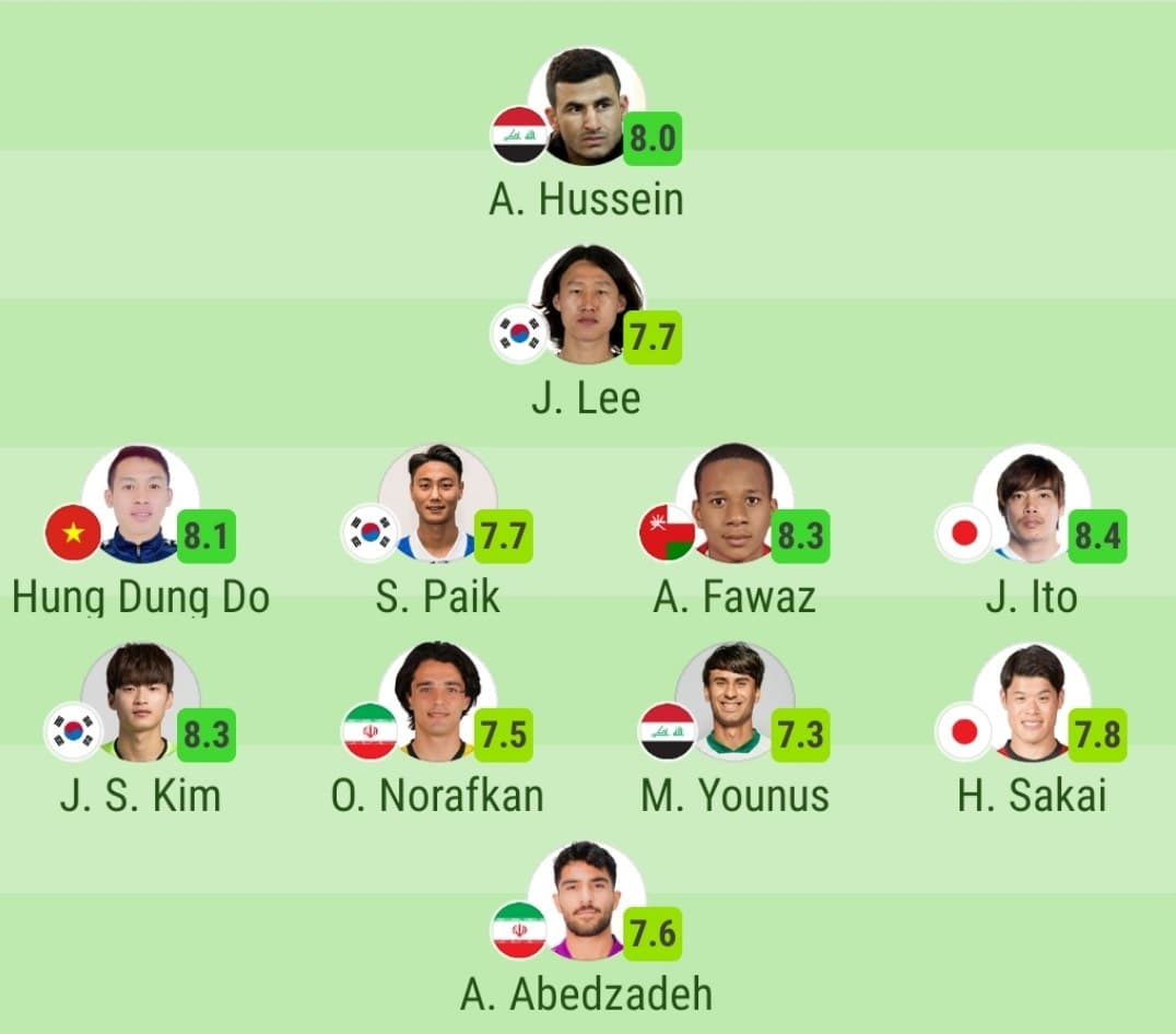 تیم منتخب هفته انتخابی جام جهانی با حضور 2 ستاره ایرانی+عکس