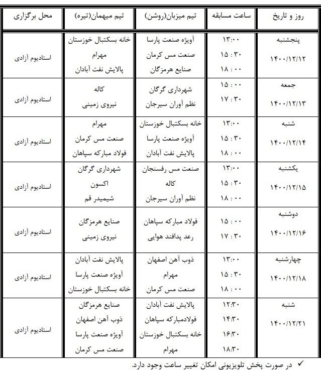 بسکتبال , لیگ برتر بسکتبال , 