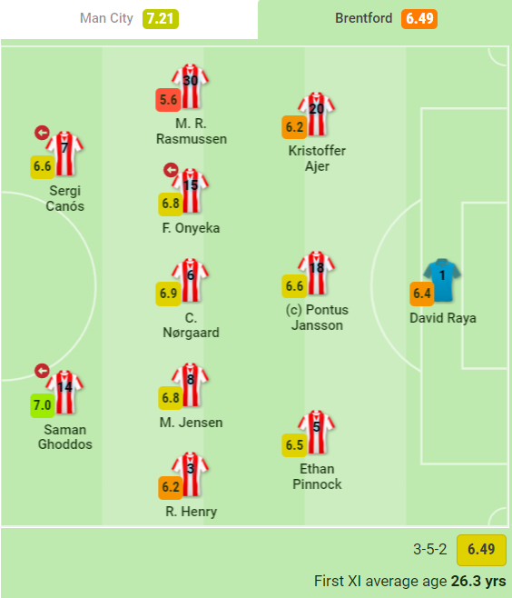نمایش مثبت قدوس مقابل گواردیولا+عکس