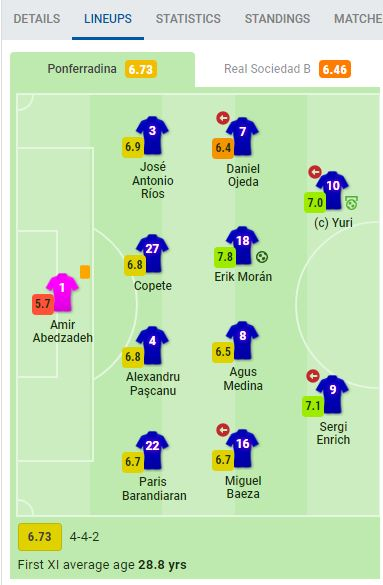 عابدزاده ضعیف ترین بازیکن شد عابدزاده ضعیف ترین بازیکن شد
