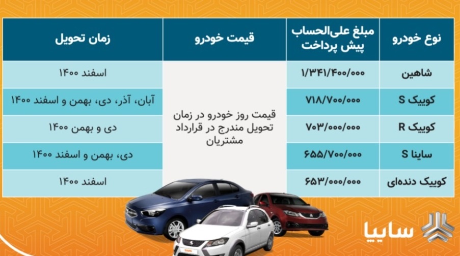 پیش فروش 5 محصول سایپا به مناسبت عید سعید فطر (+جدول فروش)