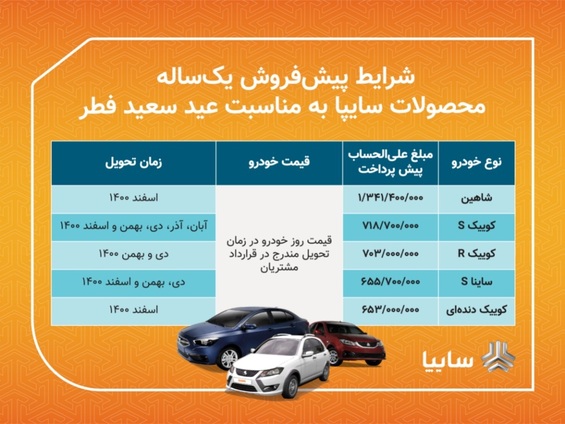 آغاز پیش فروش مخصولات سایپا طرح یکساله