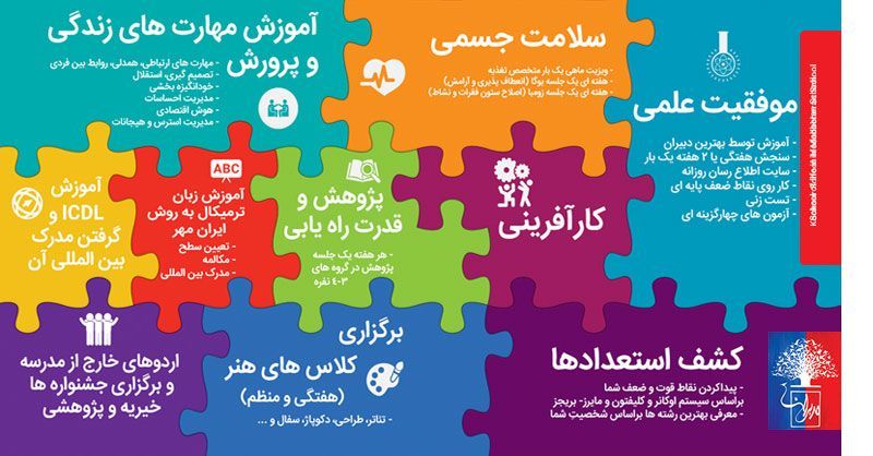 چطور بهترین دبیرستان دخترانه را انتخاب کنیم؟