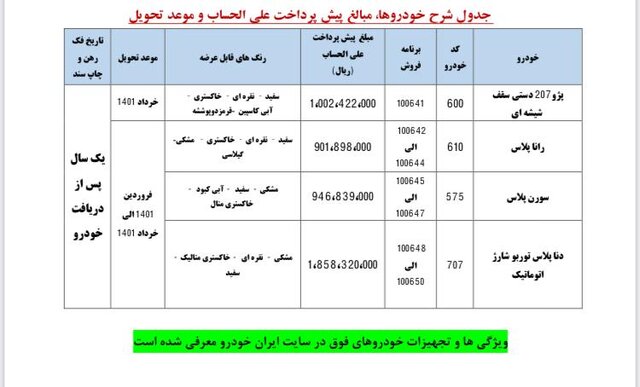 آغاز&nbsp;پیش&zwnj;فروش محصولات ایران&zwnj;خودرو از امروز&nbsp;