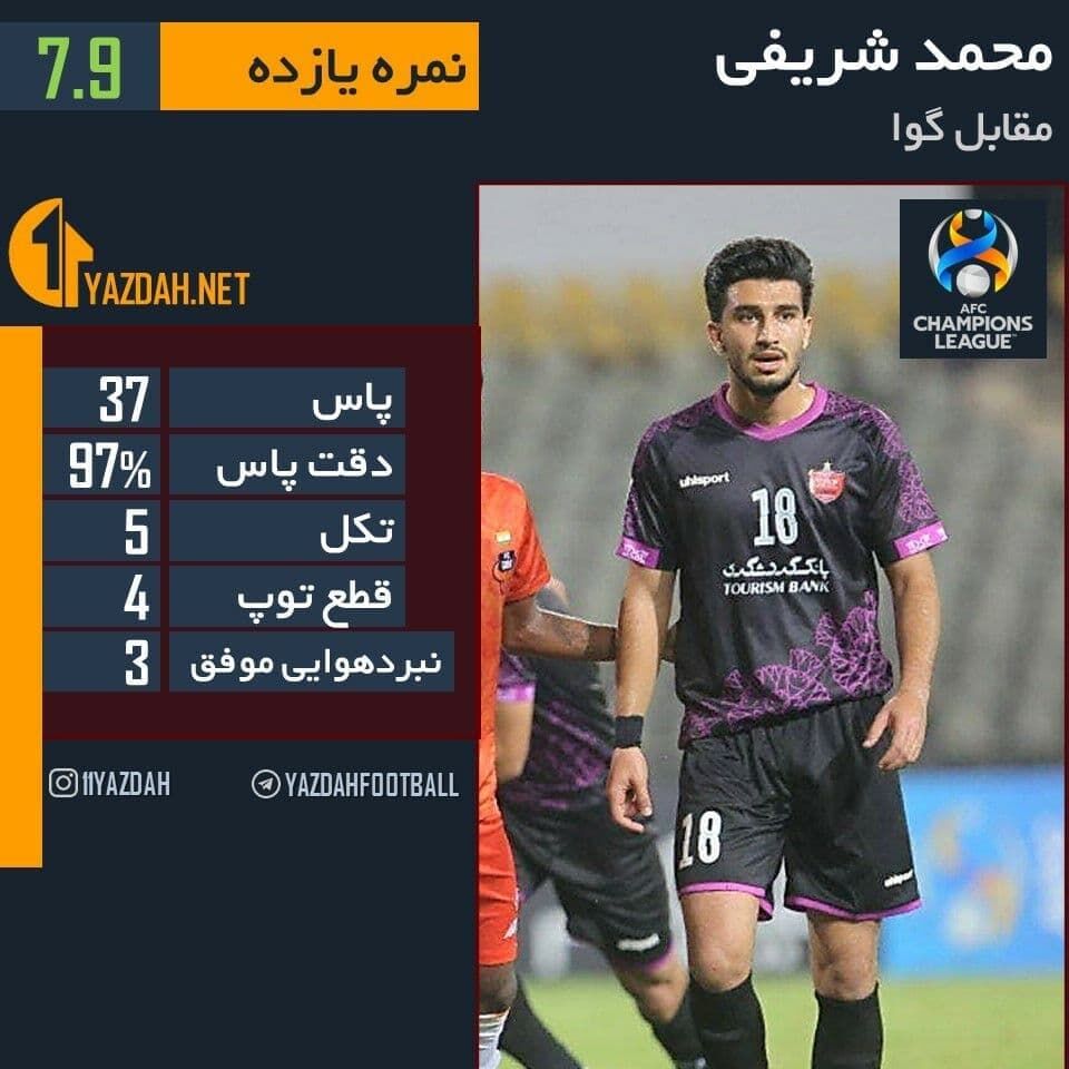 هافبک جوان پرسپولیس، جواب اعتماد گلمحمدی را داد
