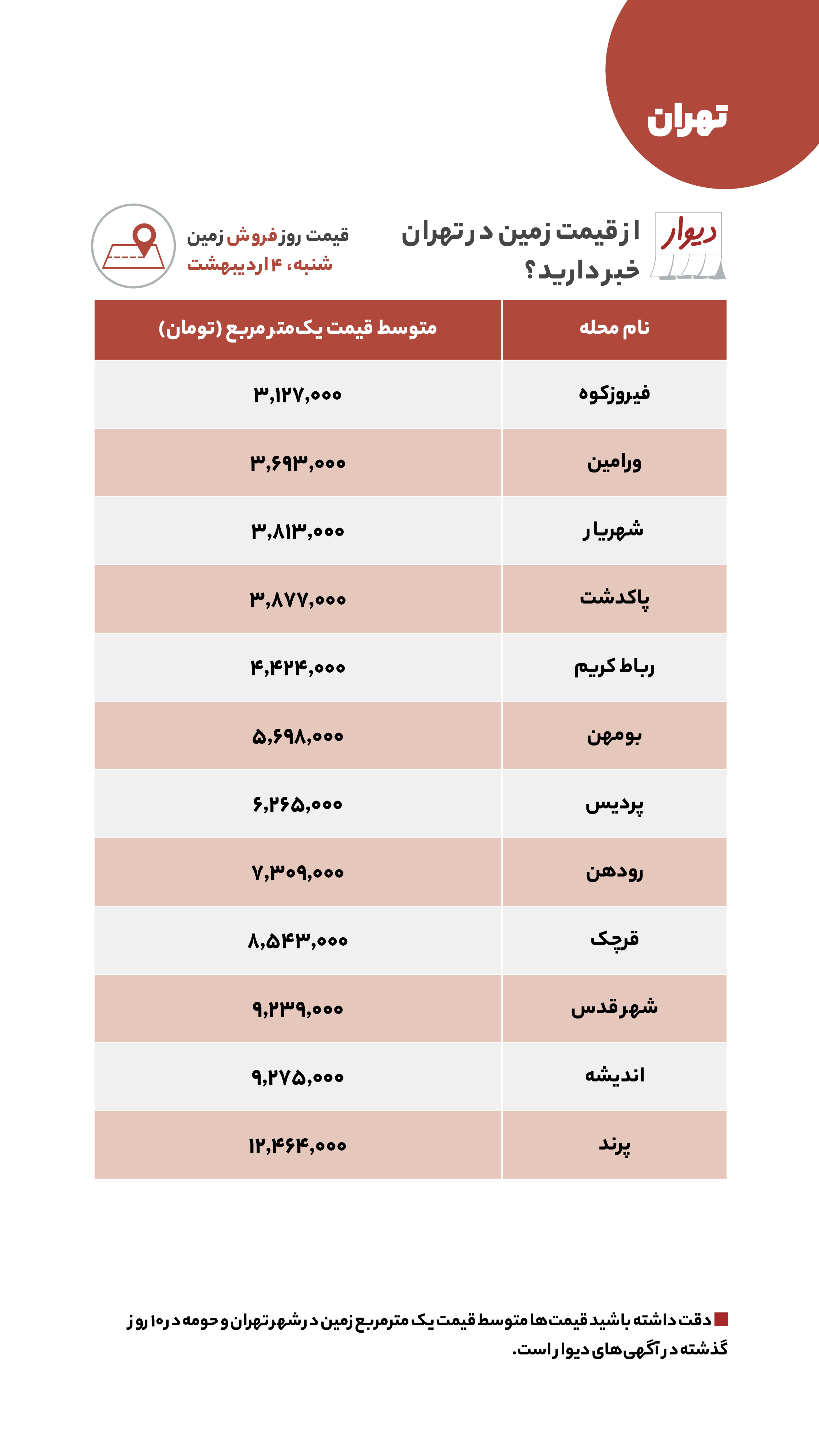 قیمت مسکن در تهران و کرج شنبه ۴ اردیبهشت