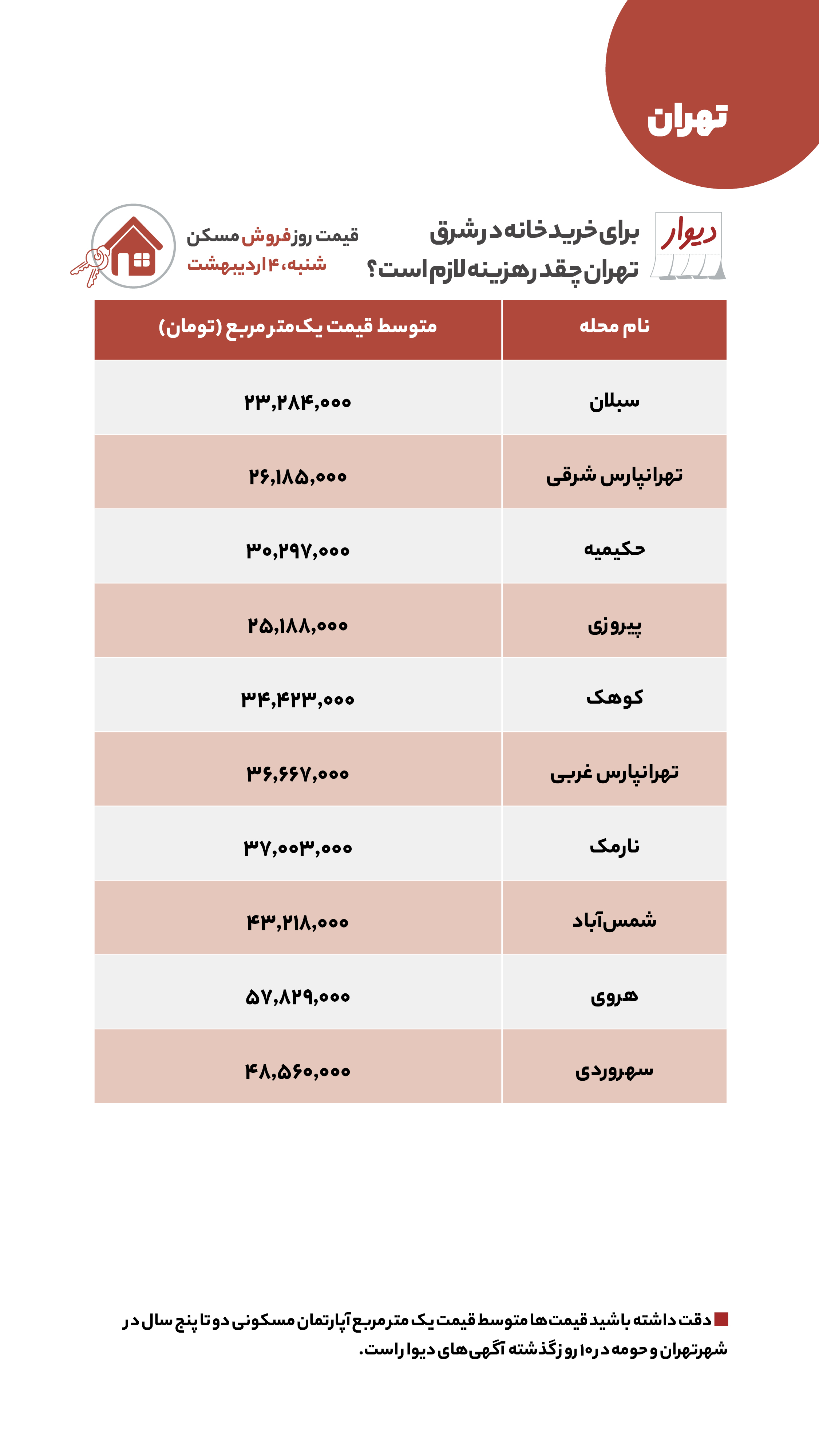 قیمت مسکن در تهران و کرج شنبه ۴ اردیبهشت